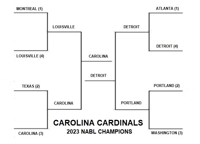 NORTH AMERICAN BASEBALL LEAGUE
